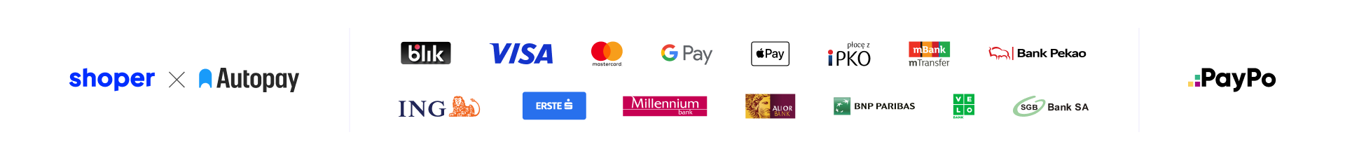 Płatności Shoper Autopay